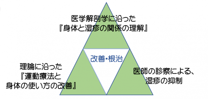 三角図
